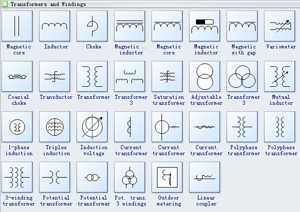 Controls components
