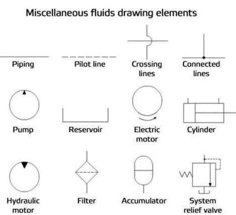 Pneumatics Components